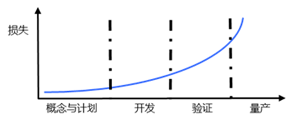 技術(shù)評審 技術(shù)評審