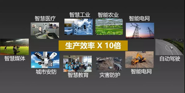 行業(yè)數(shù)字化 行業(yè)數(shù)字化