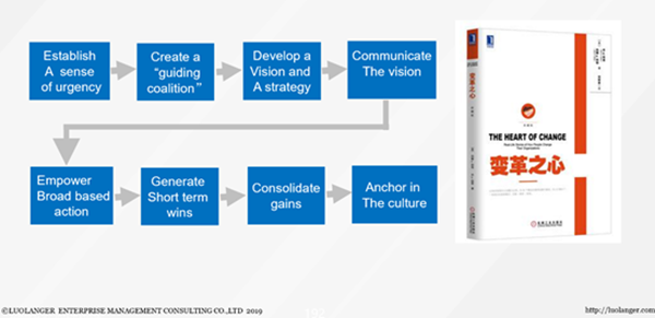 華為是如何進(jìn)行IPD變革的 華為是如何進(jìn)行IPD變革的