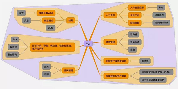 華為架構(gòu).jpg 華為架構(gòu).jpg