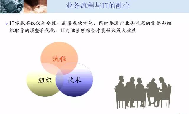 業(yè)務(wù)流程與IT的融合.jpg 業(yè)務(wù)流程與IT的融合.jpg
