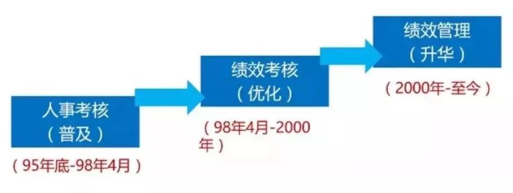 績效管理.jpg 績效管理.jpg